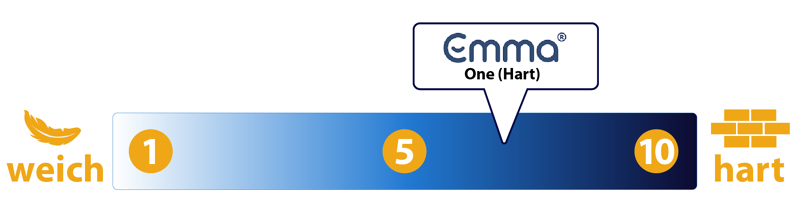 Emma One Haertegrad